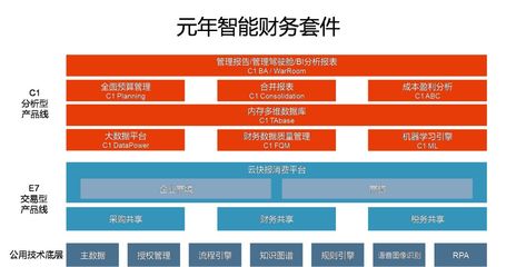 元年科技武汉总部落户光谷，以智能财务赋能企业未来